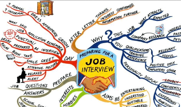 pre interview tips pre interview tips